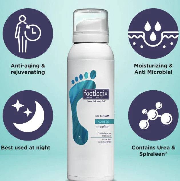 FOOTLOGIX – DD Cream Mousse Hidratação Profunda e Antifúngica (1) 300ml